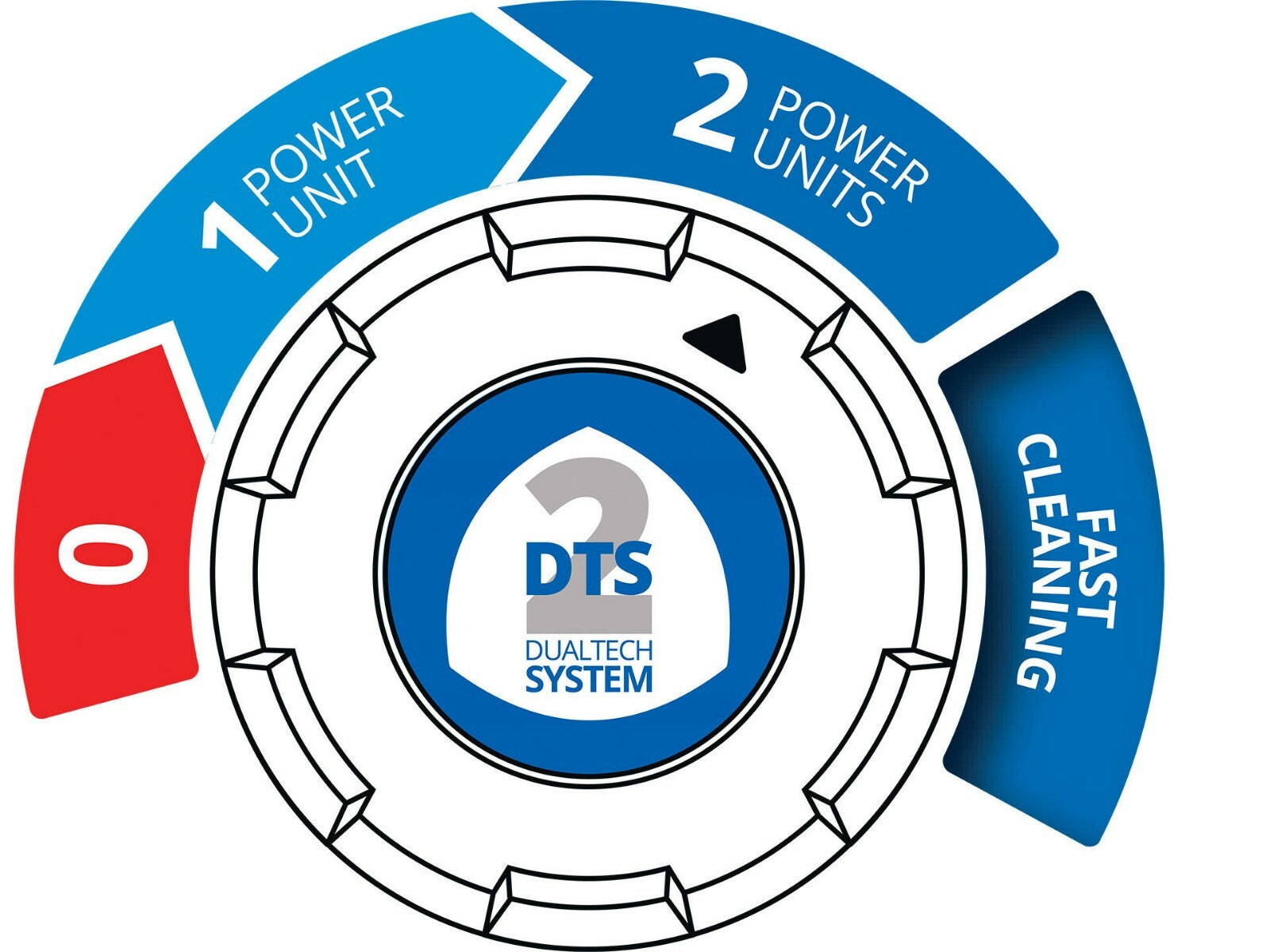 IDROPULITRICE 4.0 Twin Flow COD. 14792 Dualtech System POMPA ANNOVI REVERBERI