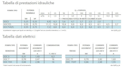 LOWARA ELETTROPOMPA DOC3/A SOMMERGIBILE PER ACQUE CHIARE O SPORCHE DOC3 DOC 3