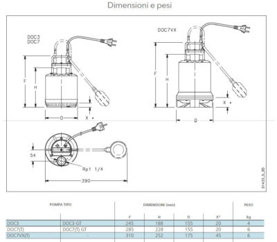LOWARA ELETTROPOMPA DOC3/A SOMMERGIBILE PER ACQUE CHIARE O SPORCHE DOC3 DOC 3